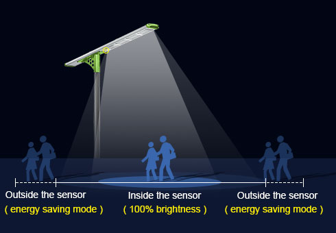 Luz de calle LED solar integrada