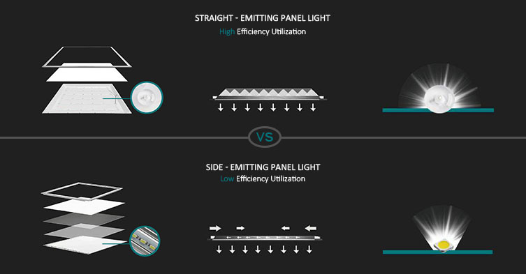 Panel de luz de emisión recta VS Panel de luz de emisión lateral
