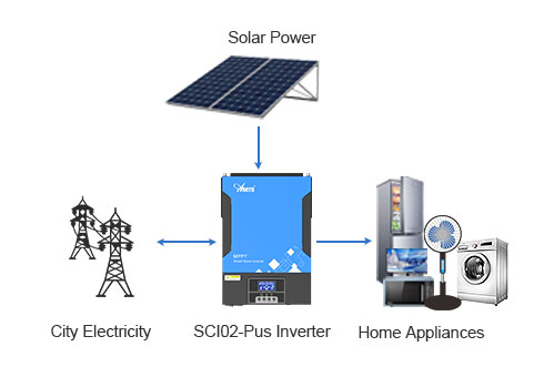 Se puede usar solo para suministrar la carga con paneles solares o electricidad de la ciudad, y se puede usar normalmente sin una batería.