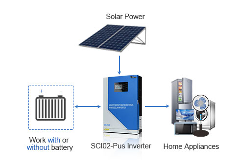 La electricidad del panel solar puede suministrar energía directamente a la carga sin pasar por la batería, lo que reduce la demanda de la batería y reduce el costo del sistema.