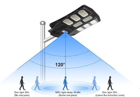 Sensor de radar incorporado, completamente brillante cuando la gente viene, ligeramente brillante al salir, ahorro de energía.