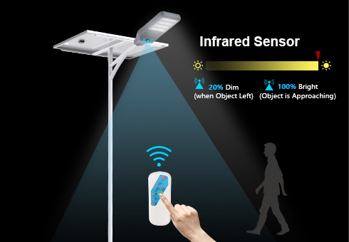 Sensor de infrarrojos adoptado para el control de iluminación inteligente. Tiempo y encendido/apagado automático mediante el control remoto inteligente.