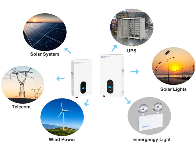 powerwall solar battery
