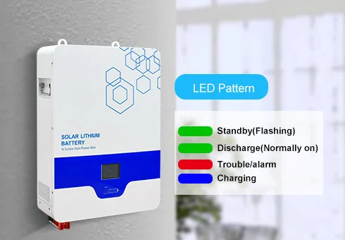 Pantalla LCD e indicador de estado LED