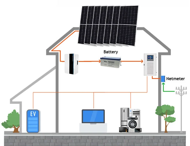 20kw solar system with battery storage
