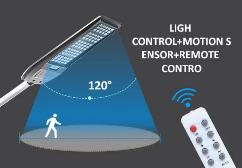 INDUCCIÓN CUERPO HUMANA Personas en el rango inductivo de la luz a plena luz lejos de la luz trasera a una ligera luz.