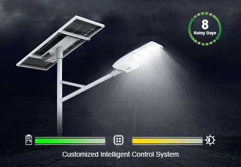 Luz solar inteligente