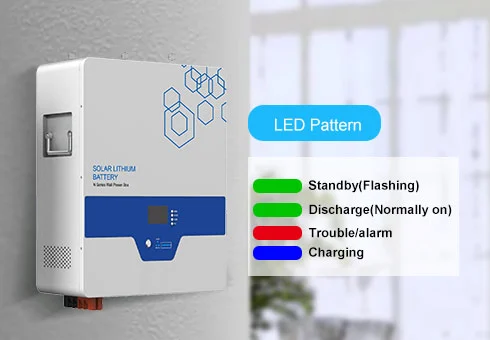 Pantalla LCD e indicador de estado LED