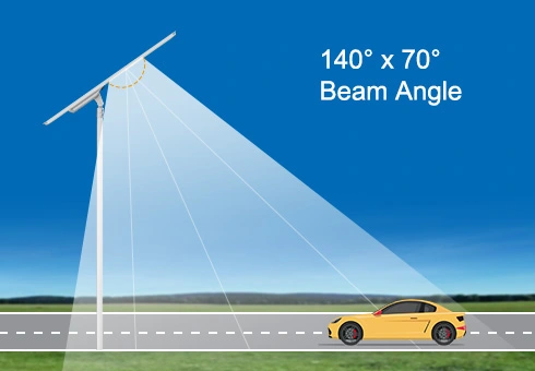 Con un ángulo de iluminación de 140 °, cubre efectivamente un área más grande con iluminación brillante y uniforme.