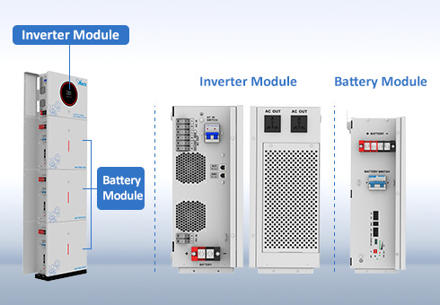 Diseño integrado todo en uno, esta integración reduce la complejidad de la instalación, los costos asociados y el espacio necesario para múltiples componentes separados.