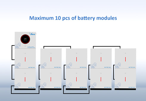 El diseño modular apilable ofrece un alto grado de flexibilidad, lo que permite a los usuarios escalar su capacidad de almacenamiento de energía de acuerdo con sus necesidades.