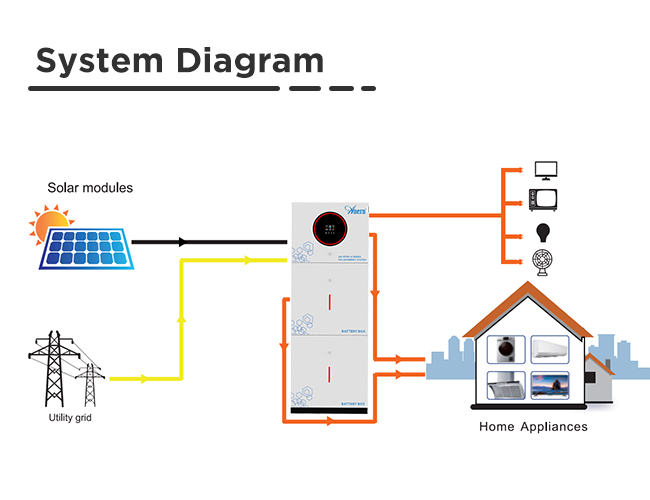 Almacenamiento de energía integrado