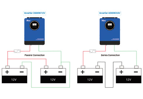 Salida de onda sinusoidal pura: Asegura un rendimiento estable para dispositivos electrónicos sensibles.