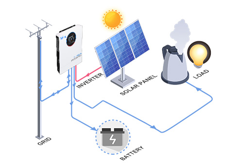 Funciona de manera eficiente sin una batería, proporcionándole una mayor flexibilidad y reduciendo la necesidad de equipo adicional.